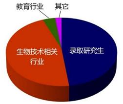 https://biology.ahnu.edu.cn/__local/6/02/6B/27FA319EE08B780087C4ED18A1C_C361EF89_3B39.jpeg