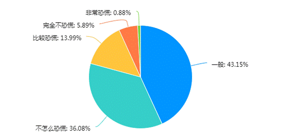 chart (2)